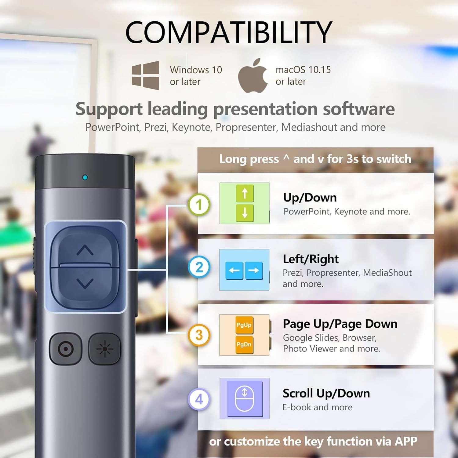 N97s Digital Pointer Presentation Remote with Annotation & Highlight Features