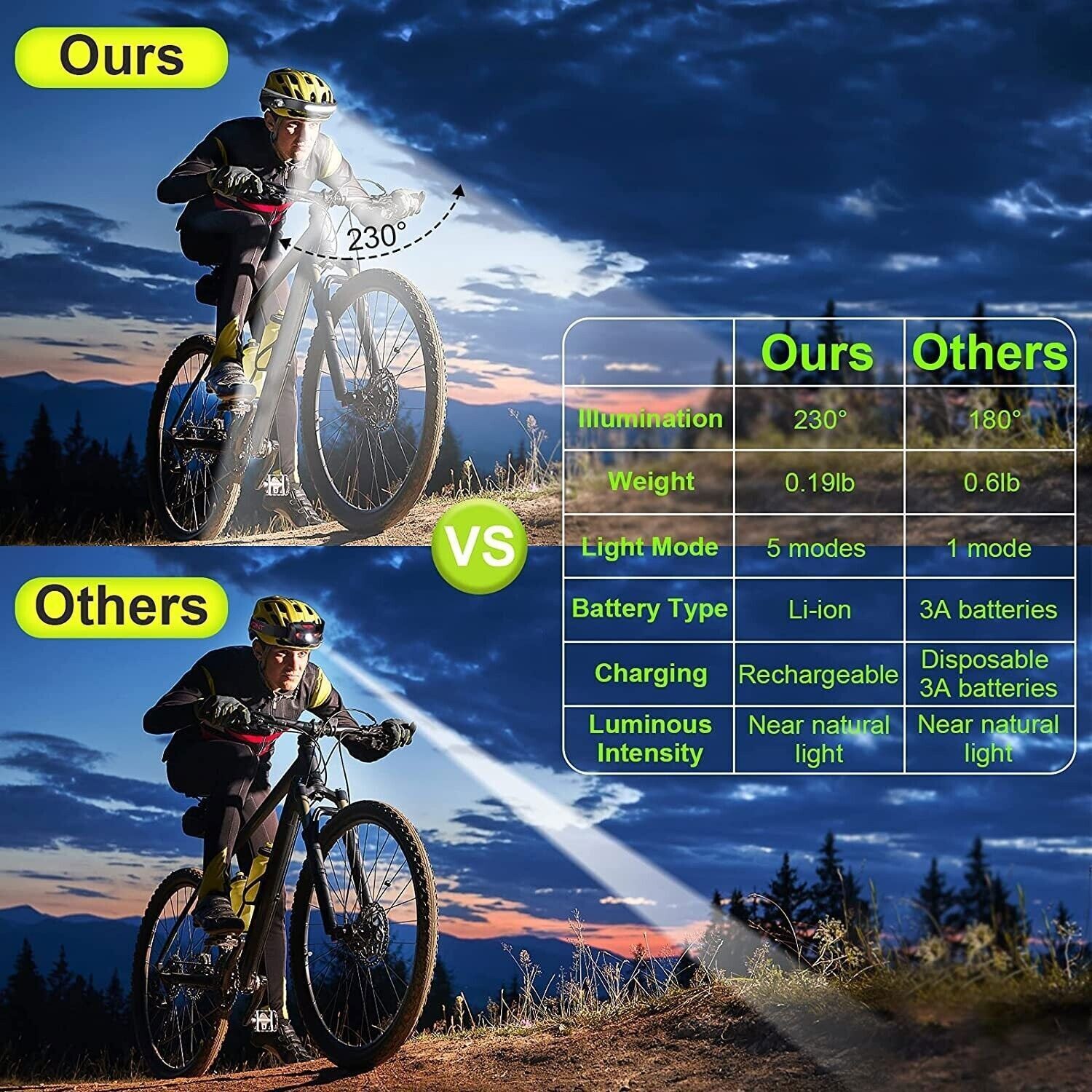 Rechargeable Headlamp 230° Wide Beam LED Motion Sensor Headlight Waterproof Lots