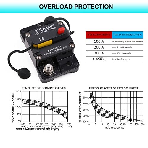 Circuit Breaker with LED Indication DC 300A Surface Mount with LED Indication