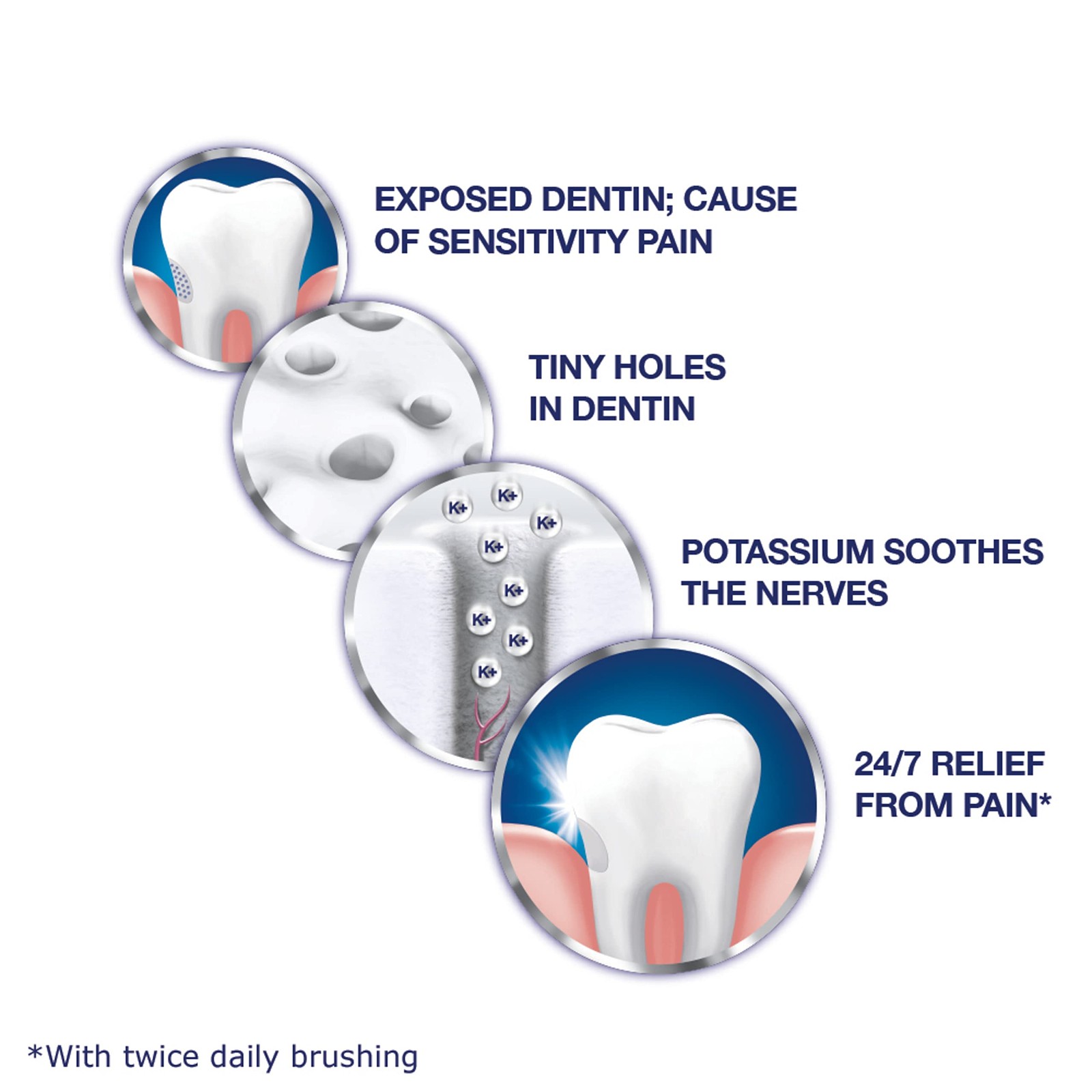 Toothpaste for Sensitive Teeth and Cavity Prevention, Maximum Strength, Full ...