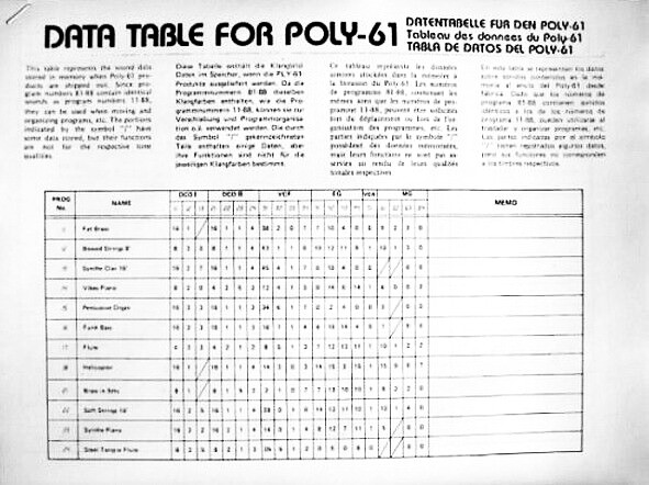 Korg Data Table Sheets for the POLY-61 Early 1980s Synthesizer Keyboard.