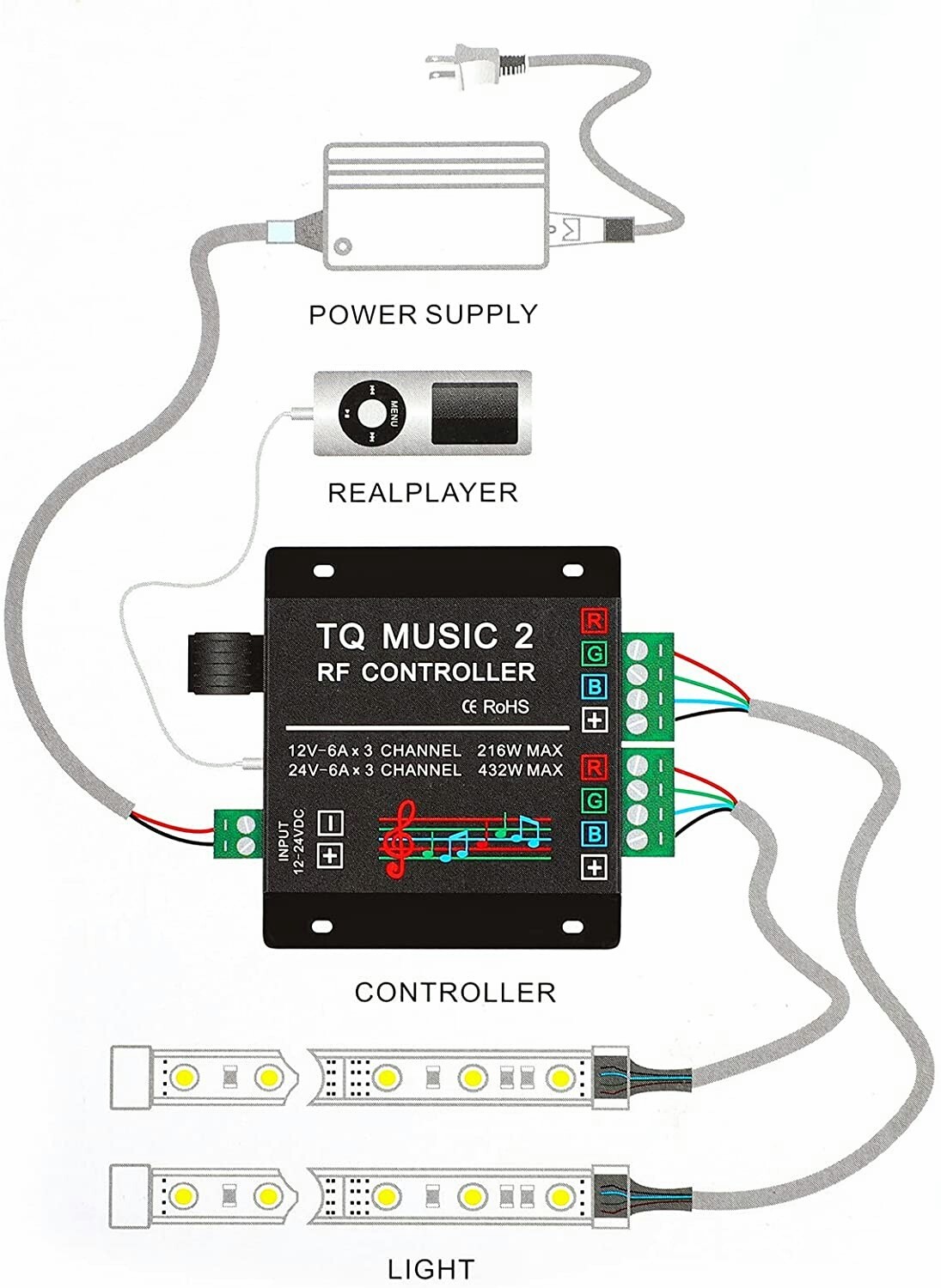 LED RGB Music Touch Controller RF Remote Touching Color 3.5MM Audio 15 Modes
