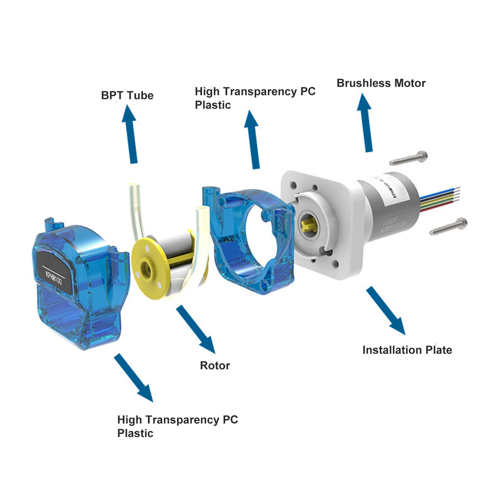 Mini Peristaltic Pump 180ml Per Minute 6W Self Priming Liquid Dosing Pump