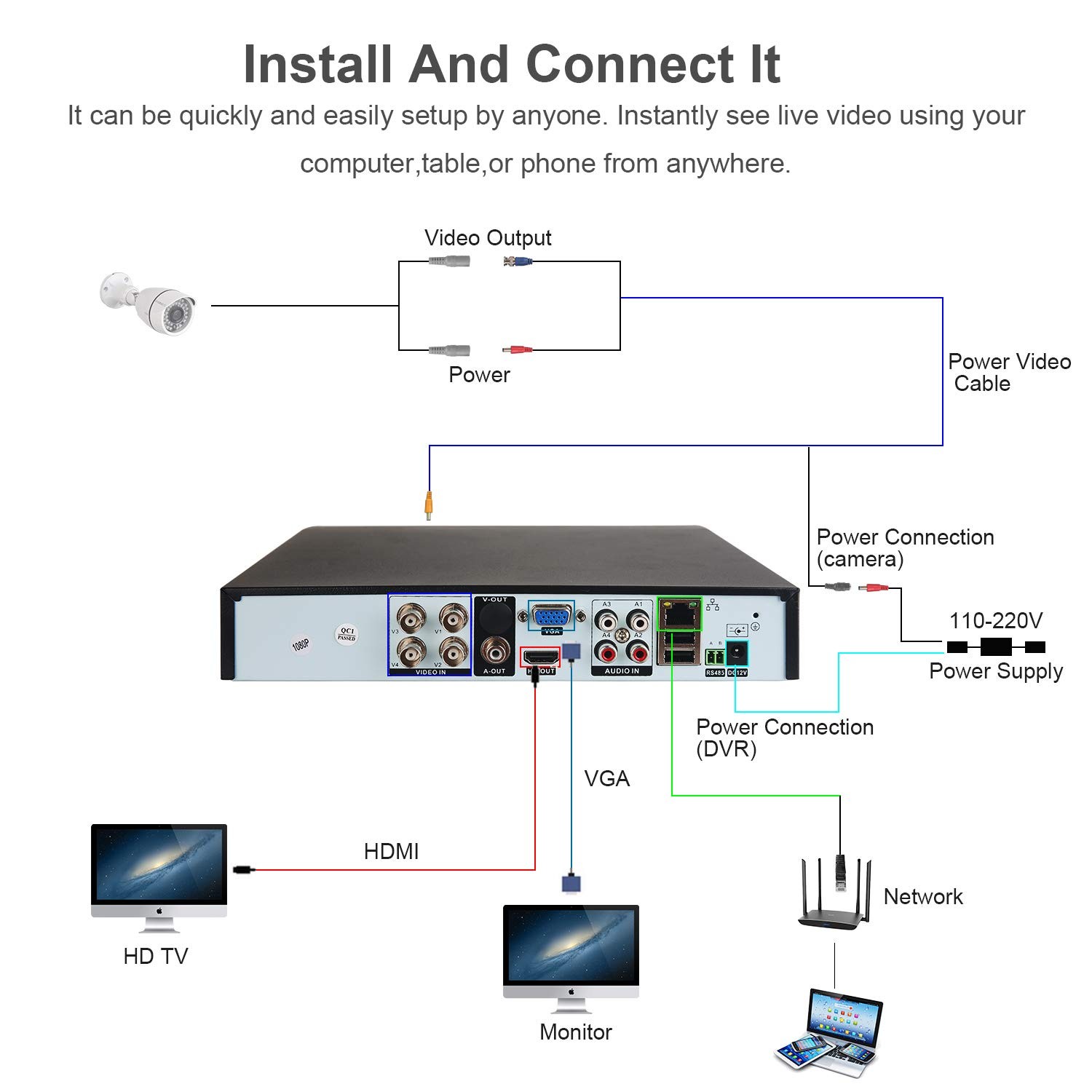 Eversecu 4 Channel Security Camera System 1080P Lite DVR and () 2.0MP