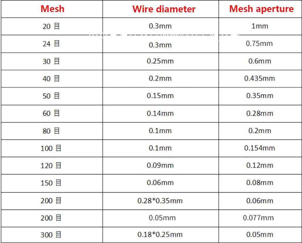 Purity Titanium Mesh Braided Mesh 20 30 40 60 80 Mesh Electrode Mesh 200*1 meter