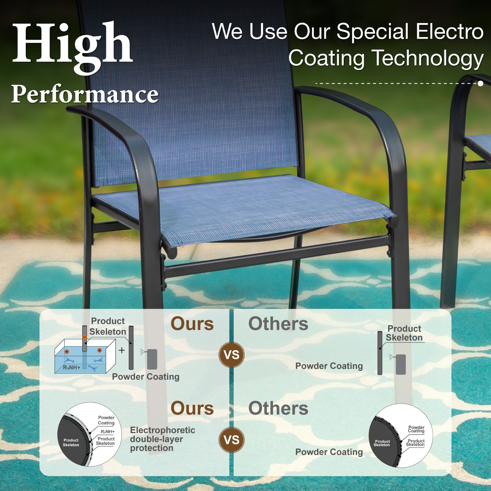 7Pcs Outdoor Furniture Set Patio Dining Set Chairs & Round Table w/Umbrelle Hole
