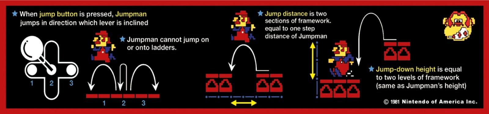 Donkey Kong Arcade Instructions Card Insert Coin Stickers Decals