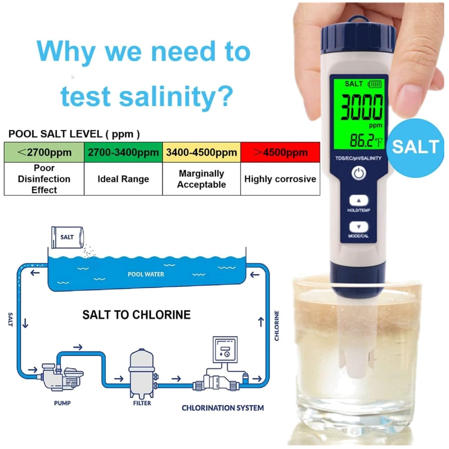 5-in-1 Salinity PH Tester, Aquarium Swimming Pool