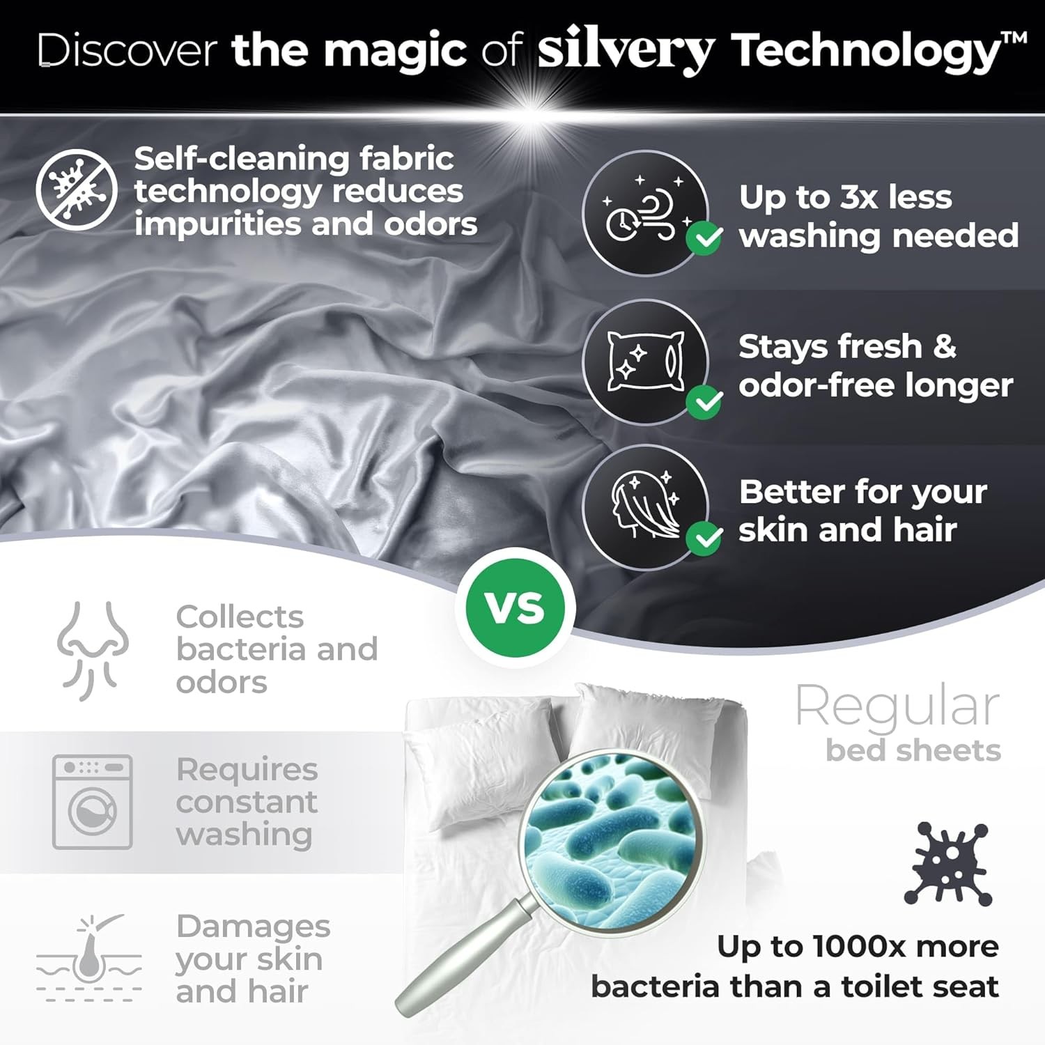 Microfiber Bed Sheets Queen Silver Infused Self Cleaning Technology Silvery