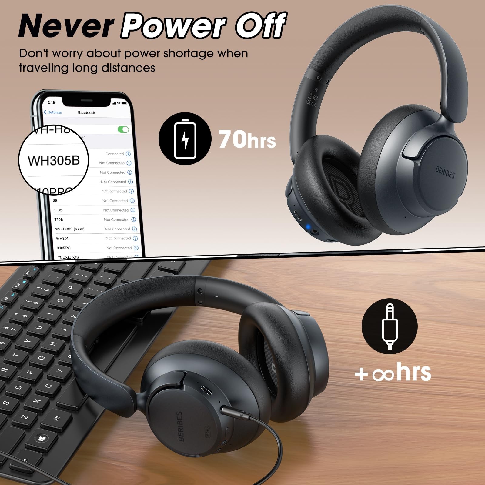 Upgraded Hybrid Active Noise Cancelling Headphones with Transparent Modes,70H...