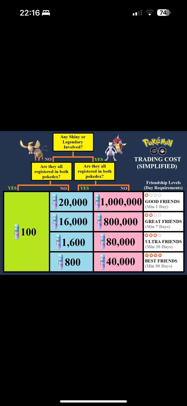 Pokemon Go Lunala