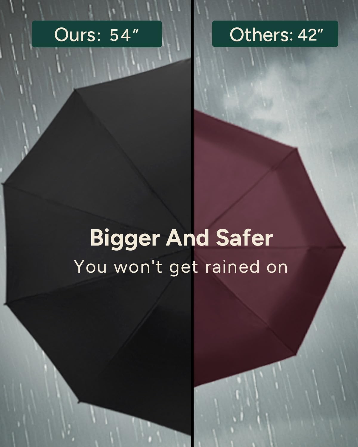 Chakipee Travel Inverted Umbrella Compact Windproof- Automatic reverse Umbrel...