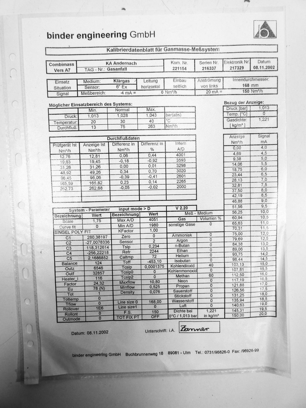 FCI Fluid Components 018392-170600N + Binder COMBIMASS Meter -used-