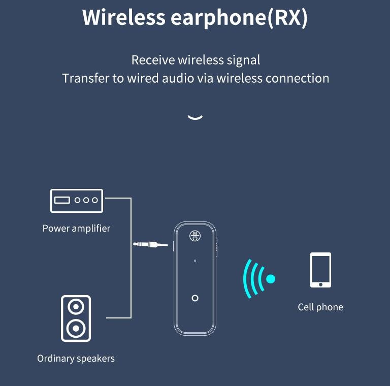 2 IN 1 Universal Bluetooth 5.0 Audio Transmitter Receiver Adapter With 3.5 Cable