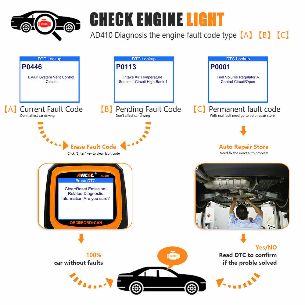 ANCEL AD410 OBD2 Code Reader Car Scanner Turn Engine Light Off Diagnostic Tool