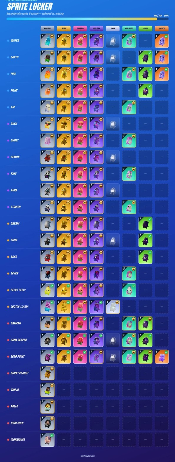 Fortnite Sprite Locker Collection Tracker Game Item/Asset ID 110/118