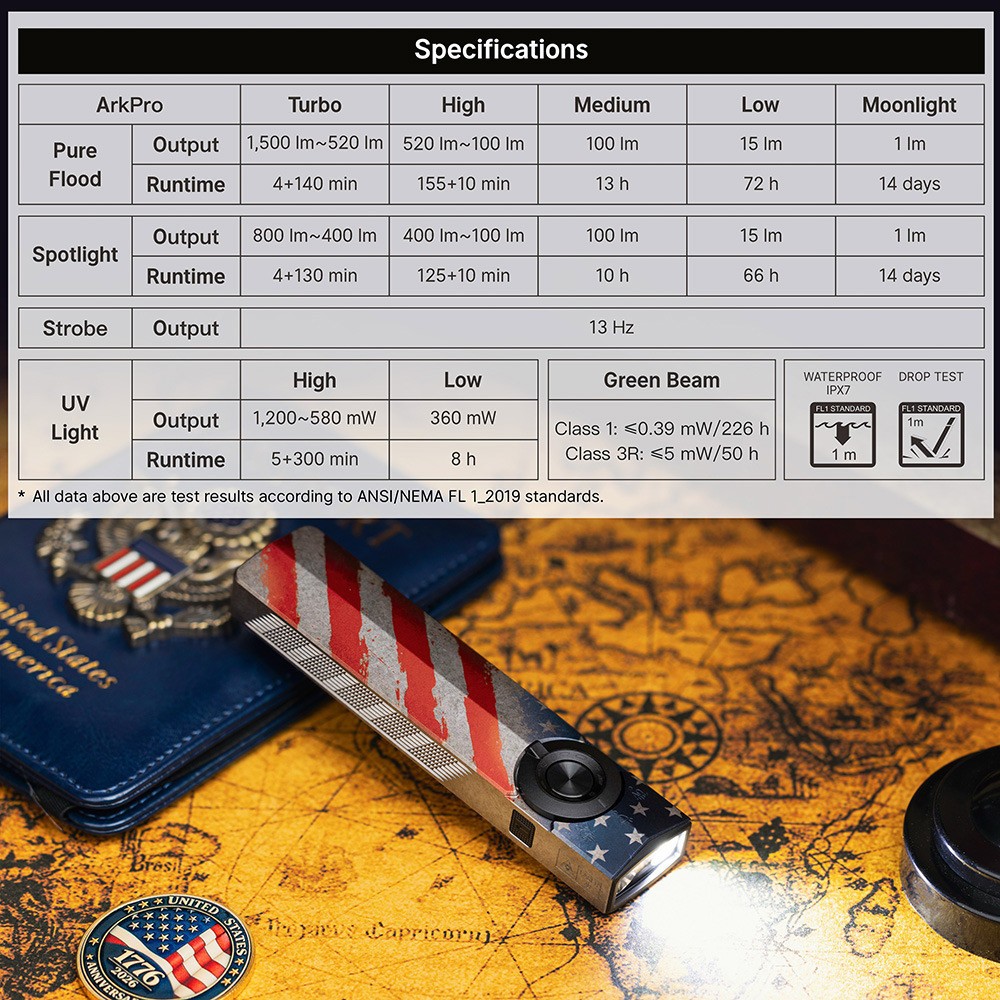 Olight ArkPro Class 3R & Baton 4 Pro Stars & Stripes Edition CW Flashlights