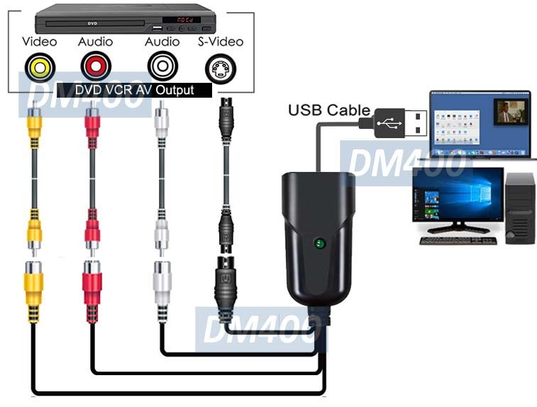 PC-Based BNC RCA S-Video To USB 2.0 DVR Recorder Adapter│Plug-N-Play DVR CCTV