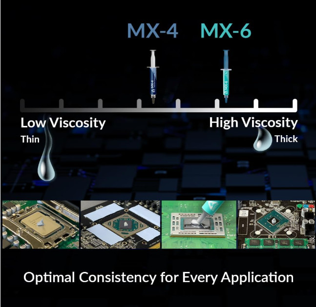 ARCTIC MX-6 (8 g) - Ultimate Performance Thermal Paste for CPU, Consoles, 8 g