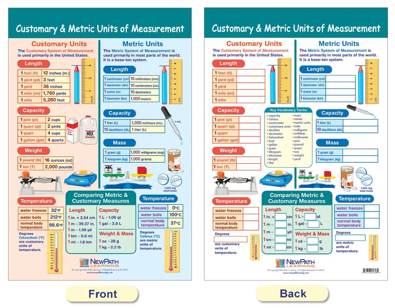 NewPath Learning Measurement Bulletin Board Charts, Set/4 - Laminated, Double...