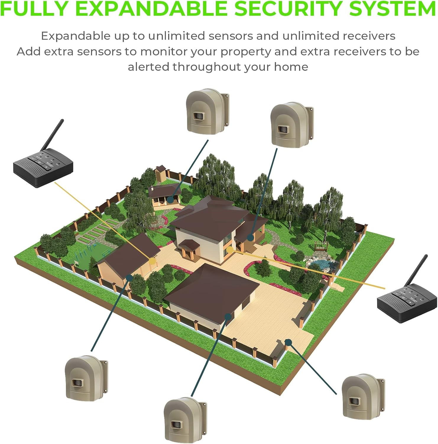 1/2 Mile Driveway Alarm Wireless Sensor System & Driveway Sensor Alert System W
