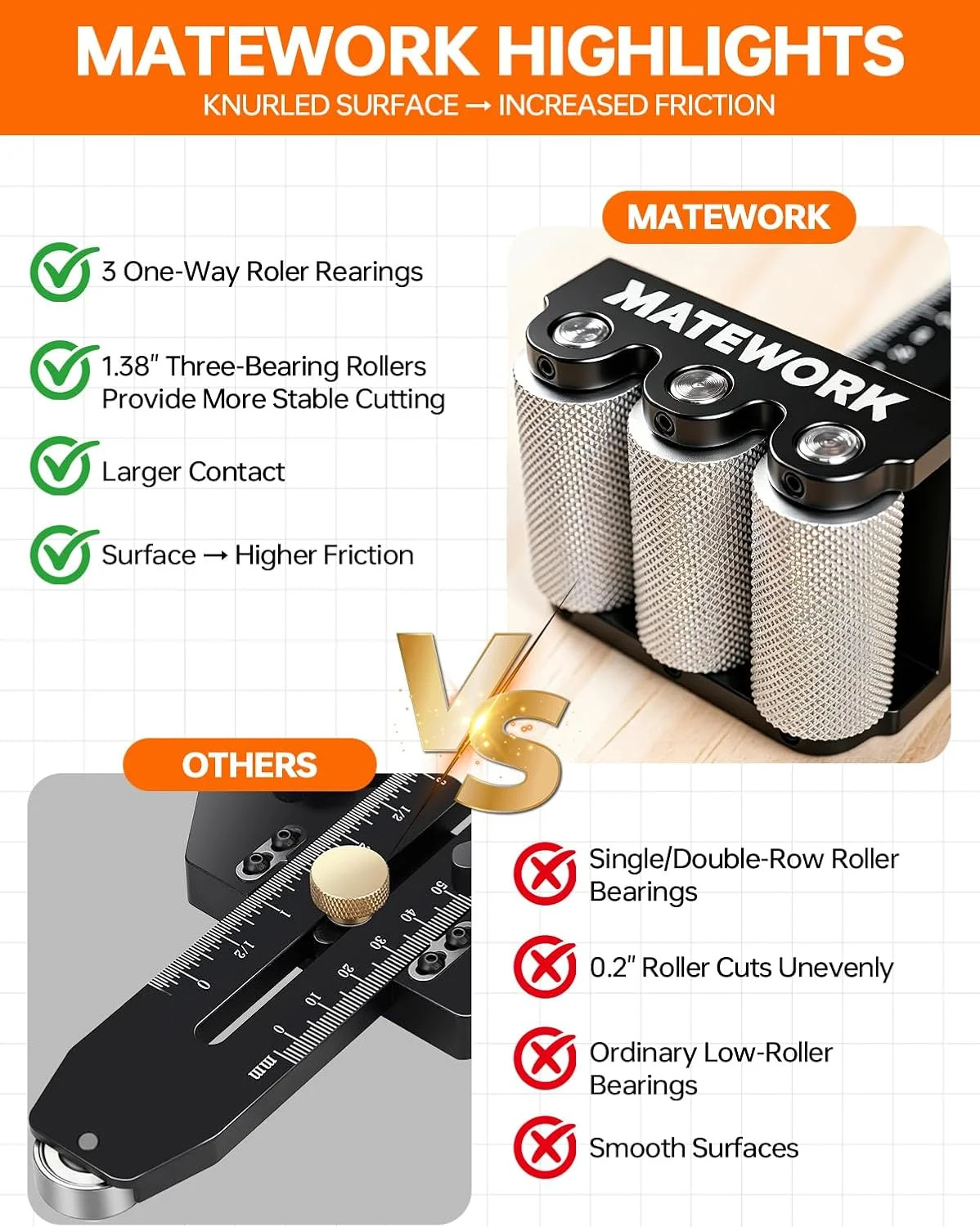 MATEWORK Thin Rip Jig Table Saw Jig Guide, 3 Rollers Anti-Kickback for Repetitiv