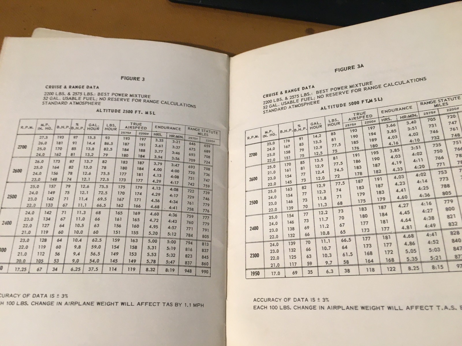 1964 Mooney Super 21 Owner's Manual