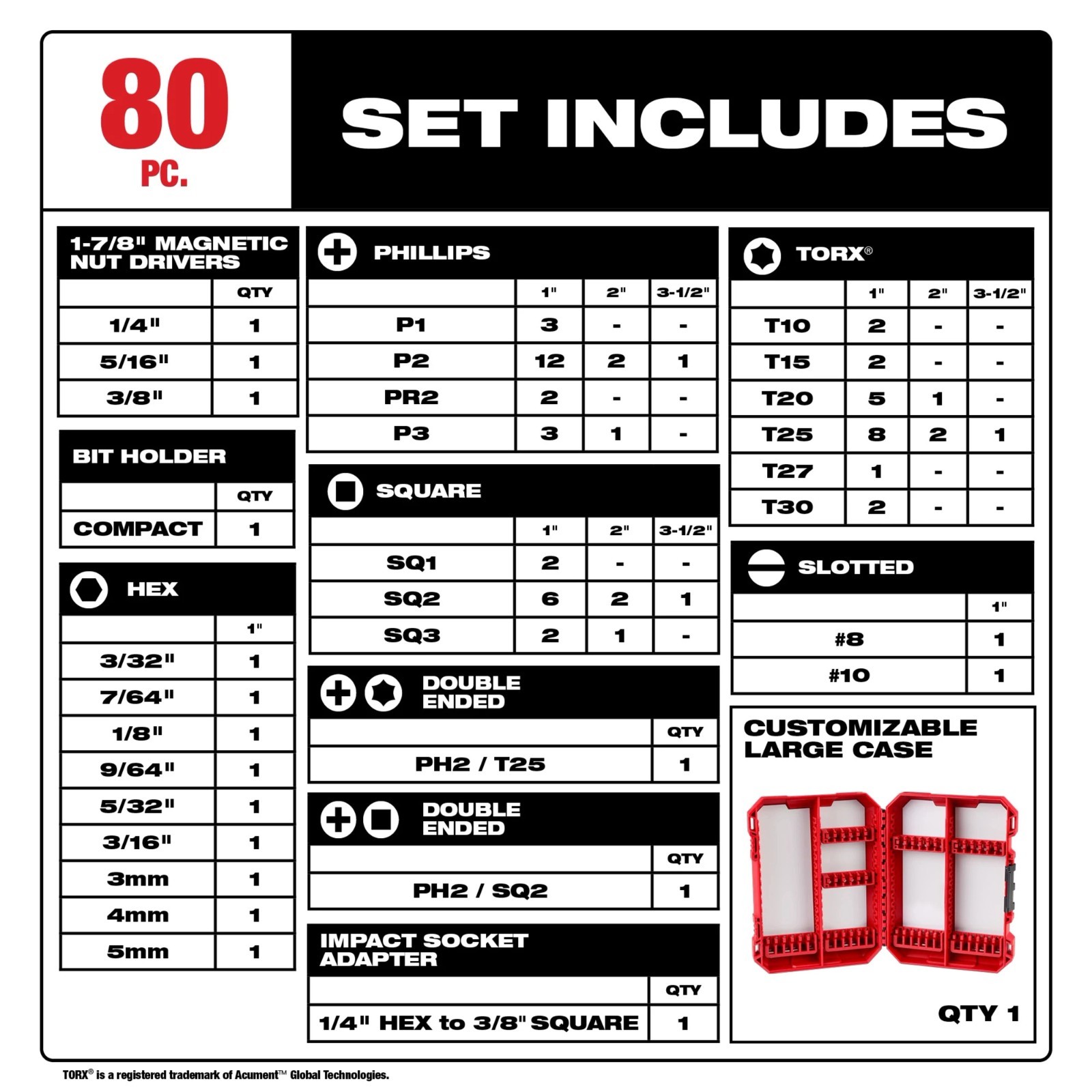 Milwaukee 48-32-4094 80Pc SHOCKWAVE Impact Duty Driver Bit Set