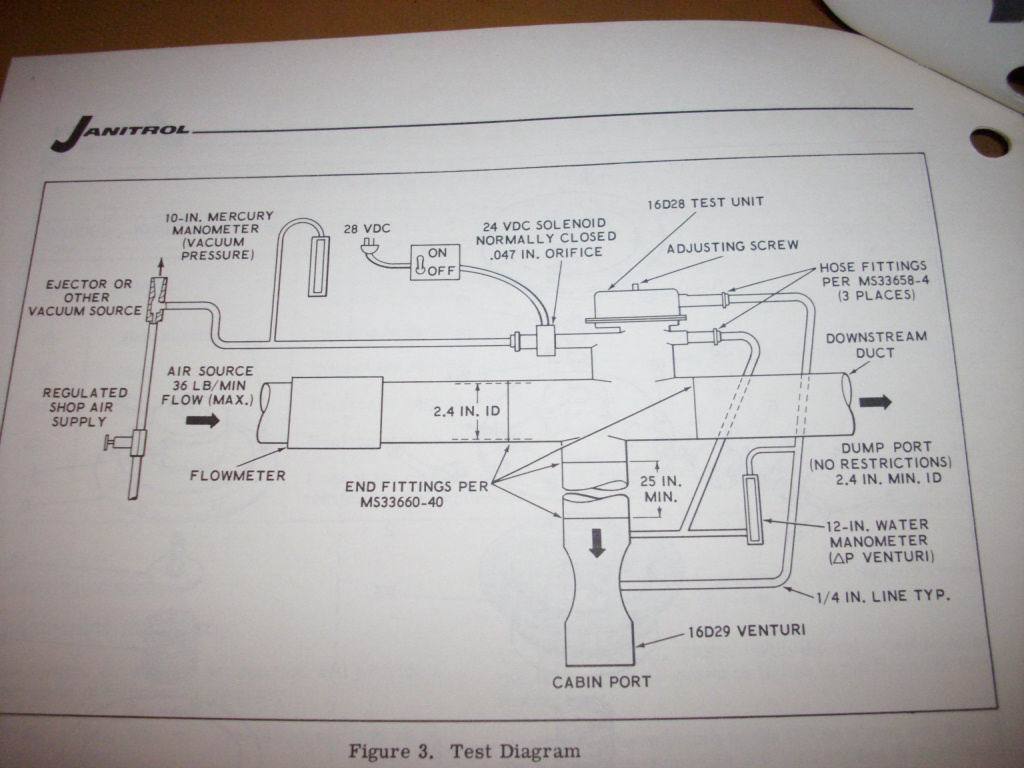 Janitrol Flow Control Valve 16D28 Maintenance Instructions