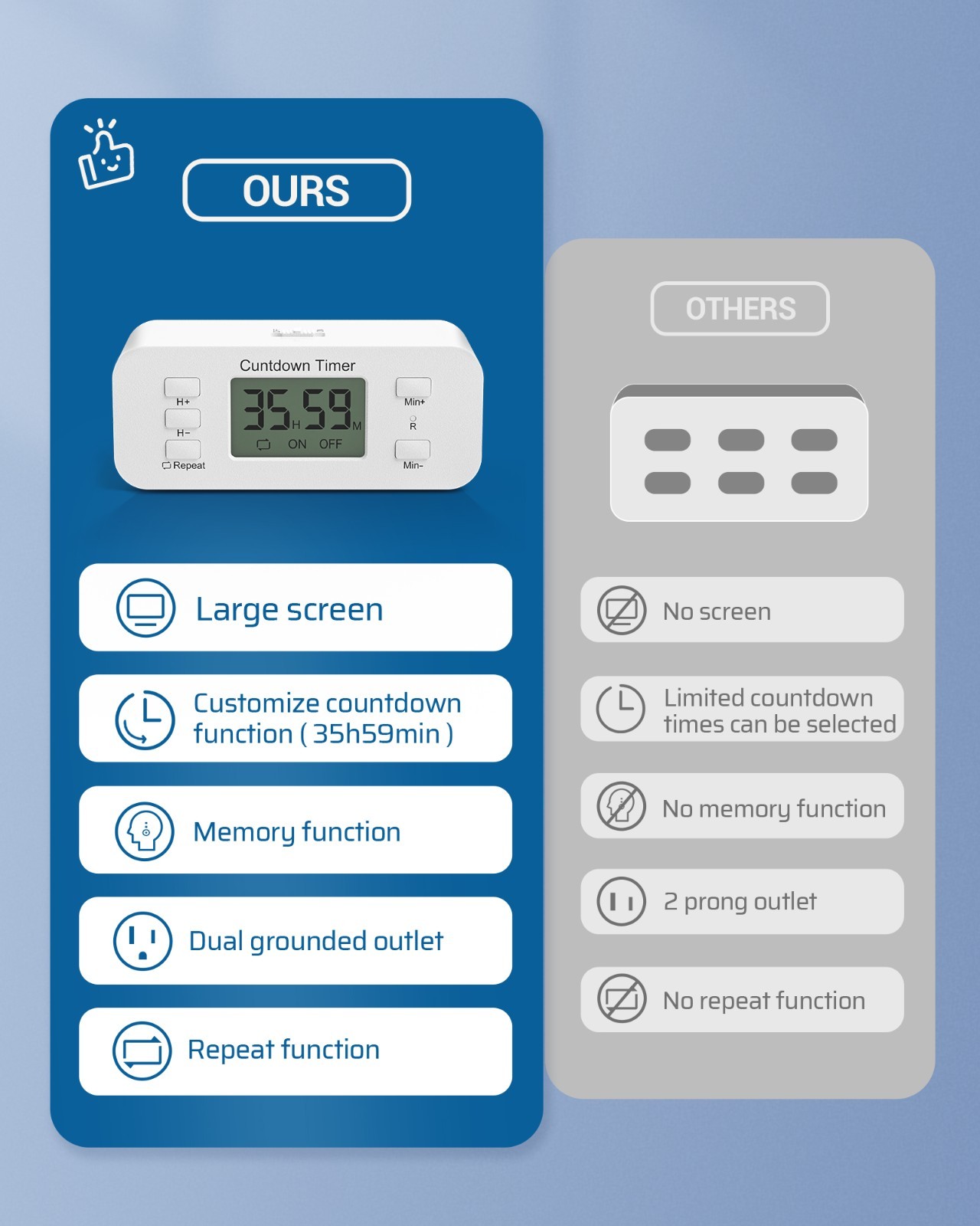 DEWENWILS 2-Pack Timer Outlet, 36H Countdown, Repeat Function,for Lights & Fans