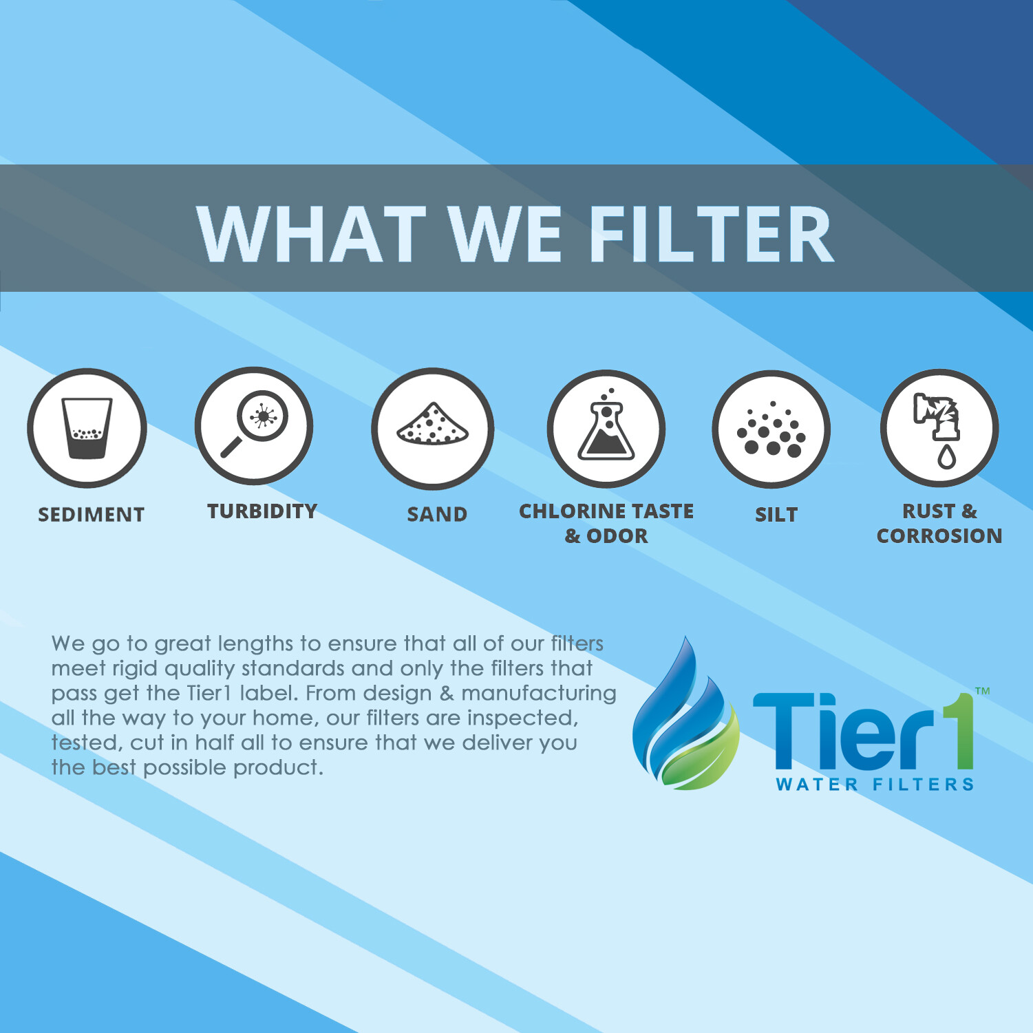 Fits GE GXRLQR Comparable Inline Water Filter