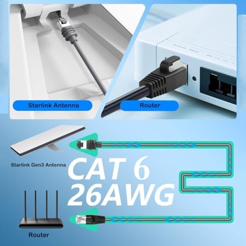 - RJ45 Cat6A Coupler – IP68 Waterproof Shielded Ethernet Inline Lot de 1