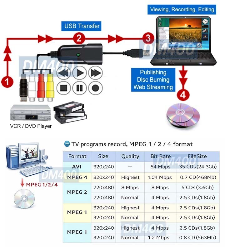 PC-Based BNC RCA S-Video To USB 2.0 DVR Recorder Adapter│Plug-N-Play DVR CCTV