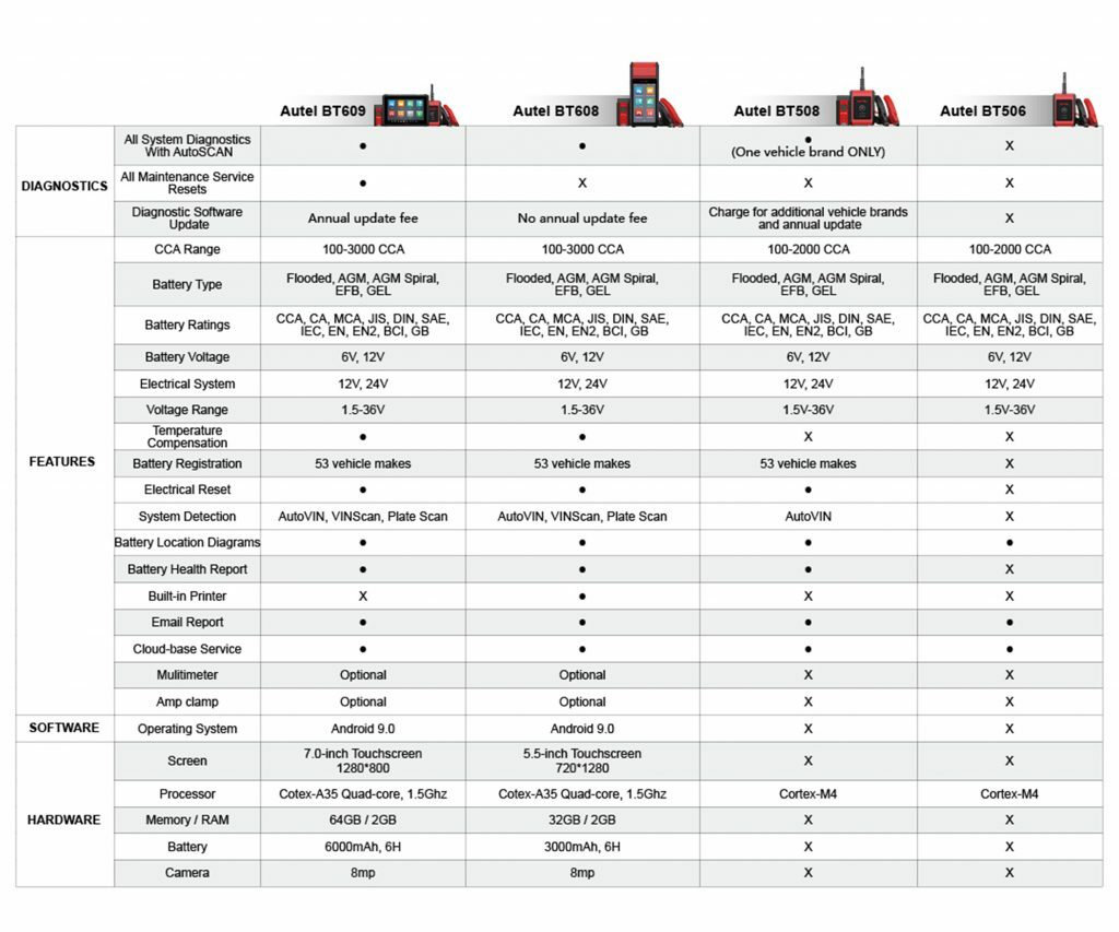 2025 New Autel MaxiBAS BT506 Auto Battery and Electrical System Analysis Tool