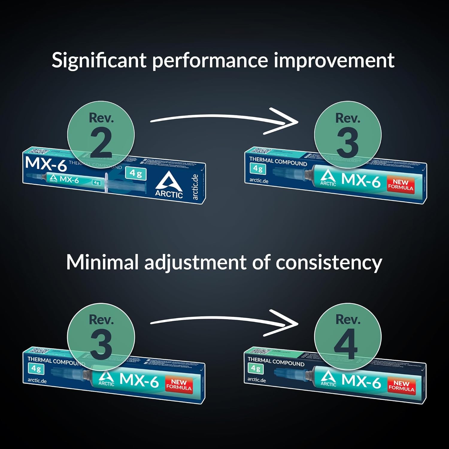 ARCTIC MX-6 (4 g) - Ultimate Performance Thermal Paste for Grams)