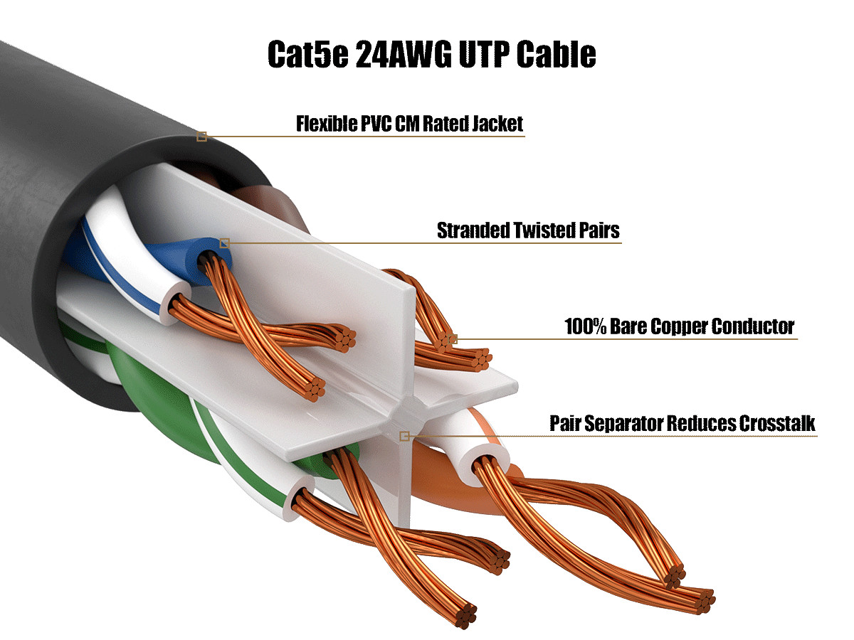25ft Cat5e UTP Ethernet Network Patch Cable Snagless 24AWG Bare Copper, Black