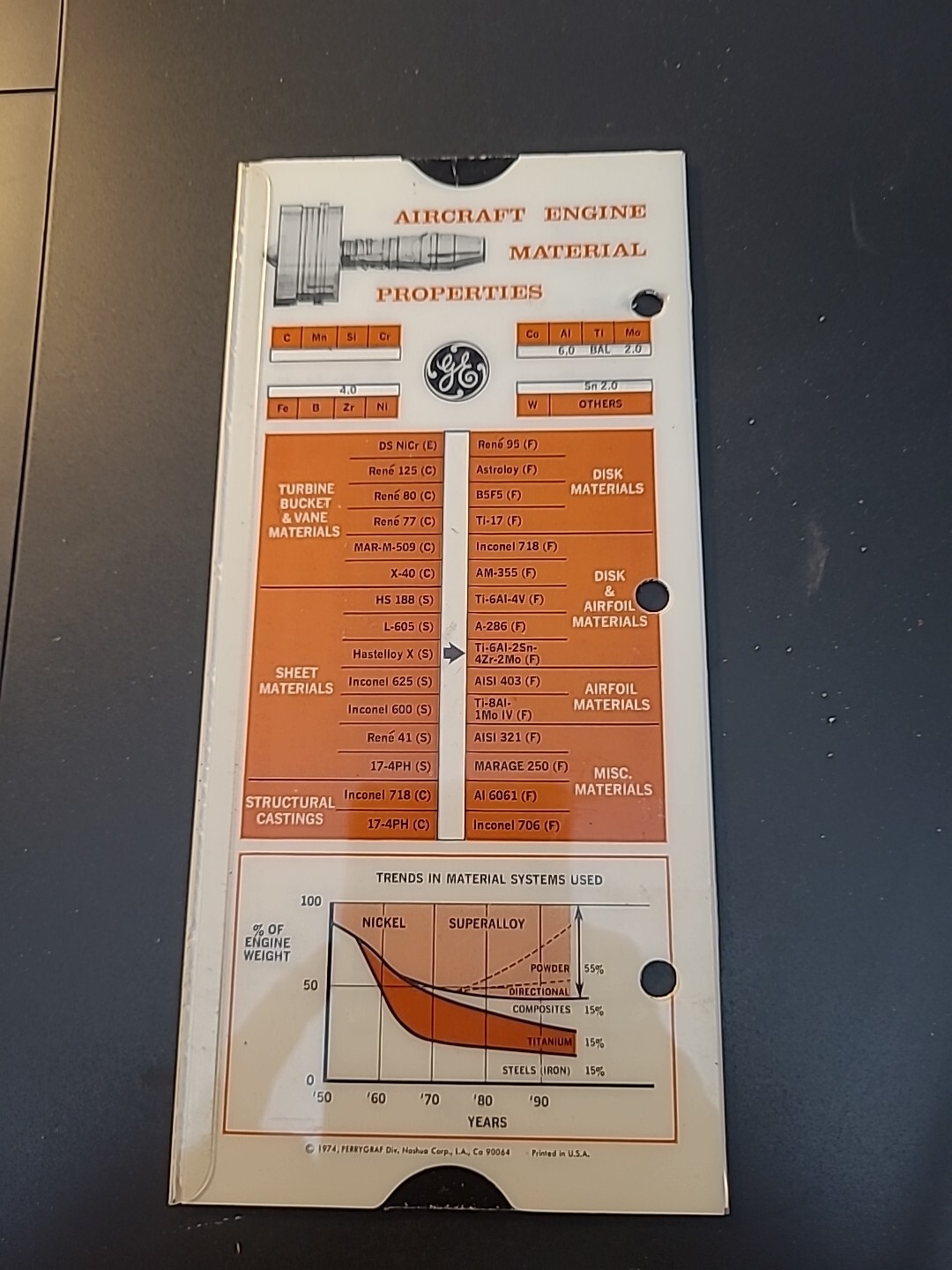 General Electric Aircraft Engine mlmaterial Properties Card 1974