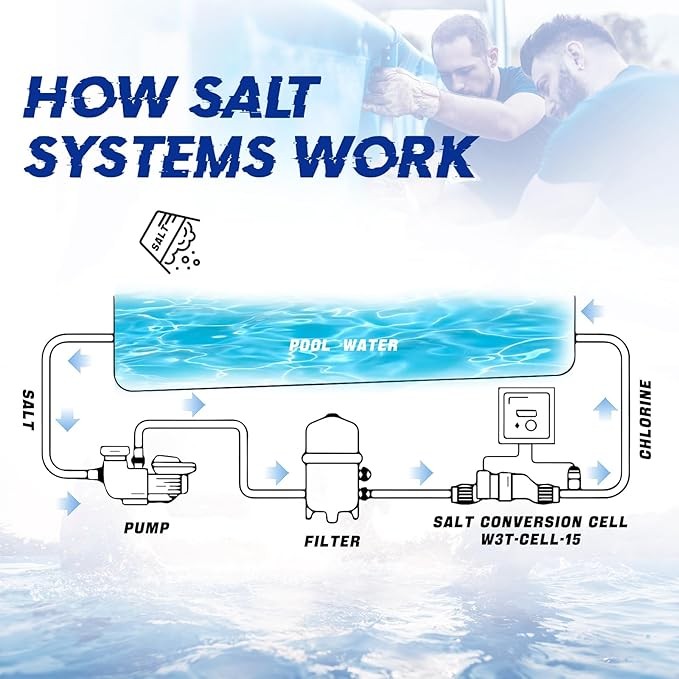 40000 Gallons Fit For Hayward W3T-Cell-15 Swimming Pool Salt Chlorine Generator
