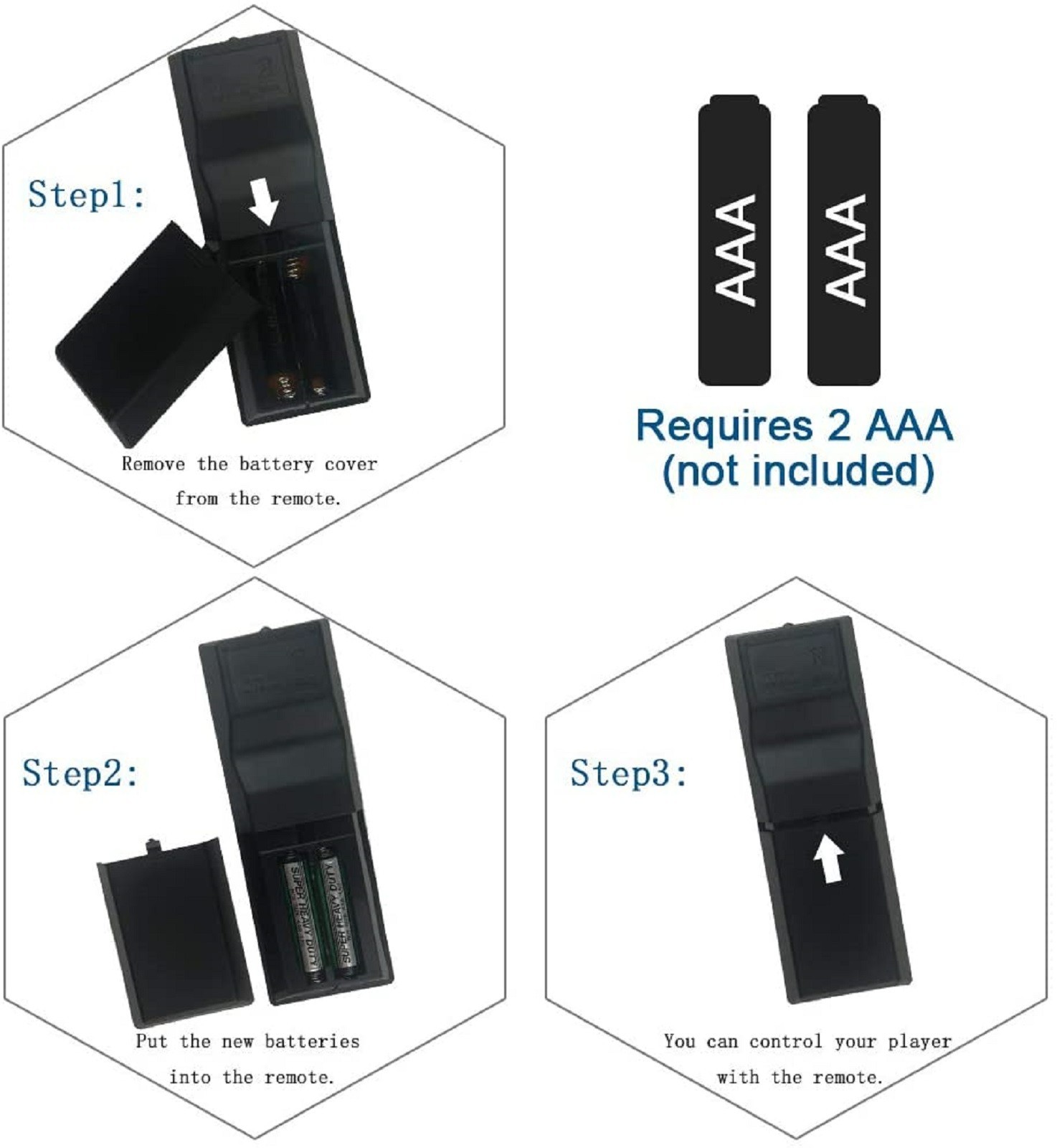 RMT-VB201U Replace Remote Control fit for Sony DVD Player BDP-S1700CA BDP-S3700