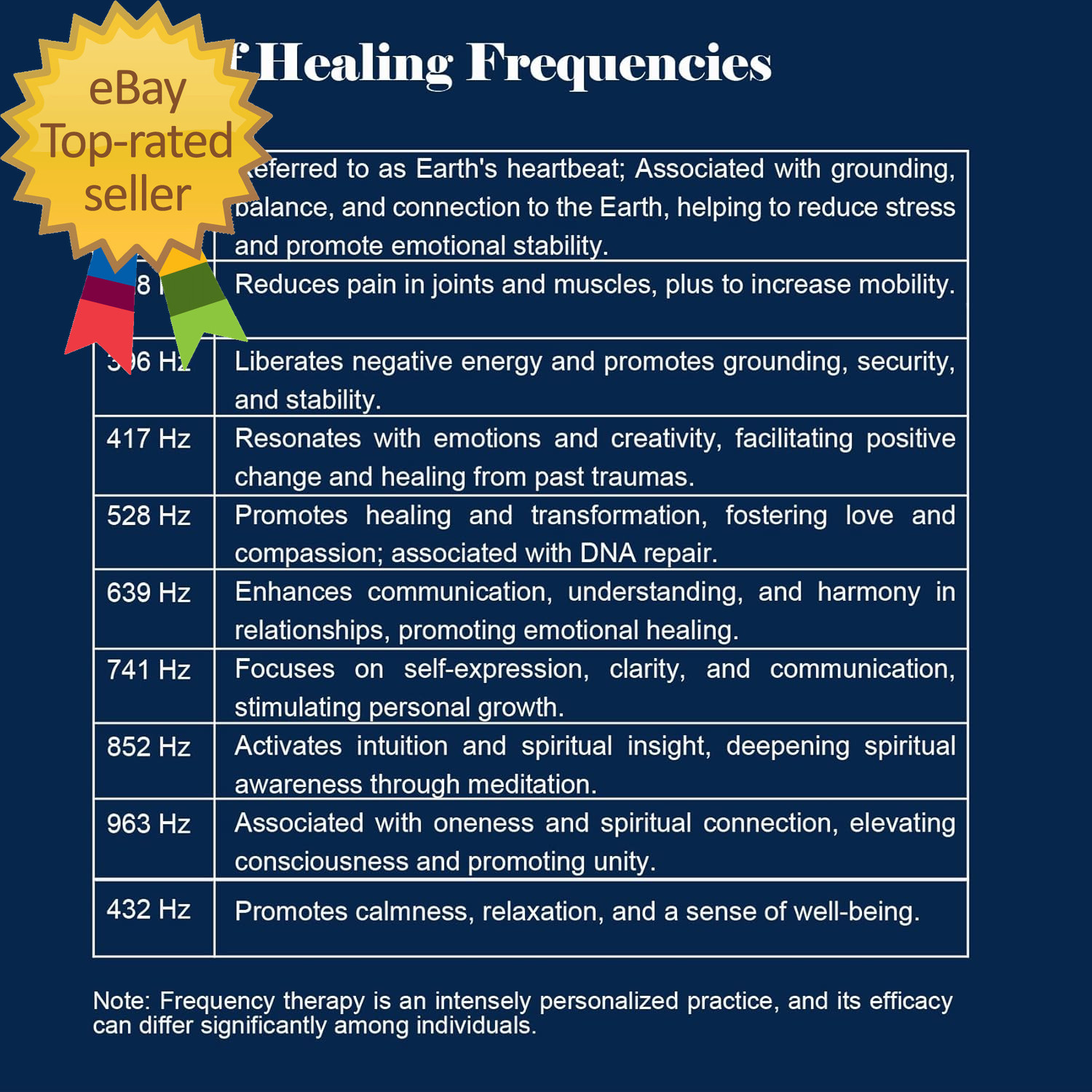 Adjustable Frequency Generator for Healing Schumann Resonance Generator