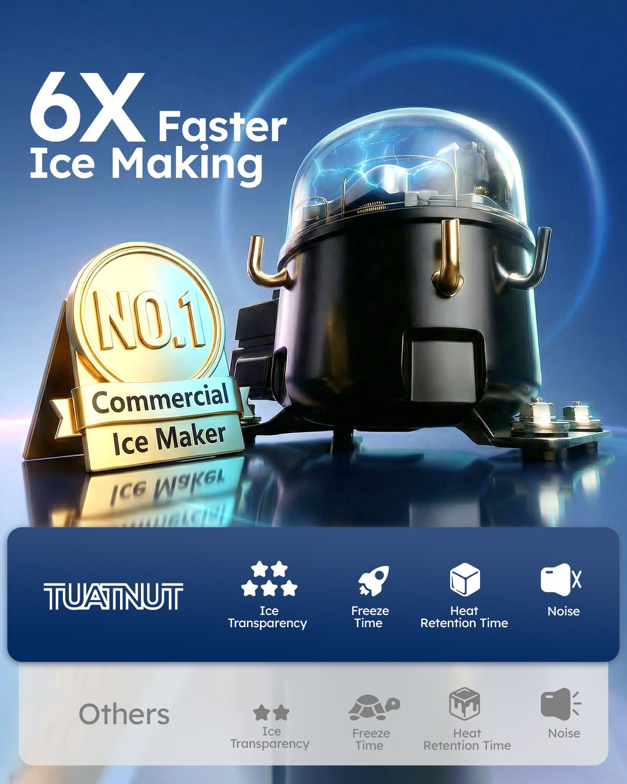 Commercial Ice Machine 680LBS/24H with 560LBS Storage Bin, Industrial Ice Maker