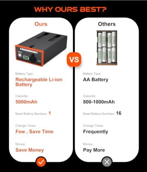 2-Pack 5000mAh Battery Pack Compatible with Moultrie Edge Cellular Trail 2 Pack