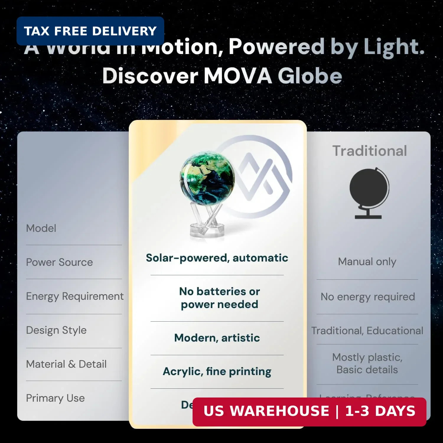 MOVA Globe - Earth with Clouds Classic (4.5") | Self-Rotating Globe Powered by L