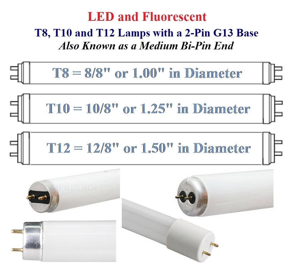 💥WHOLESALE💥TOMBSTONE LED FLUORESCENT LIGHT SOCKET END BASE 1802