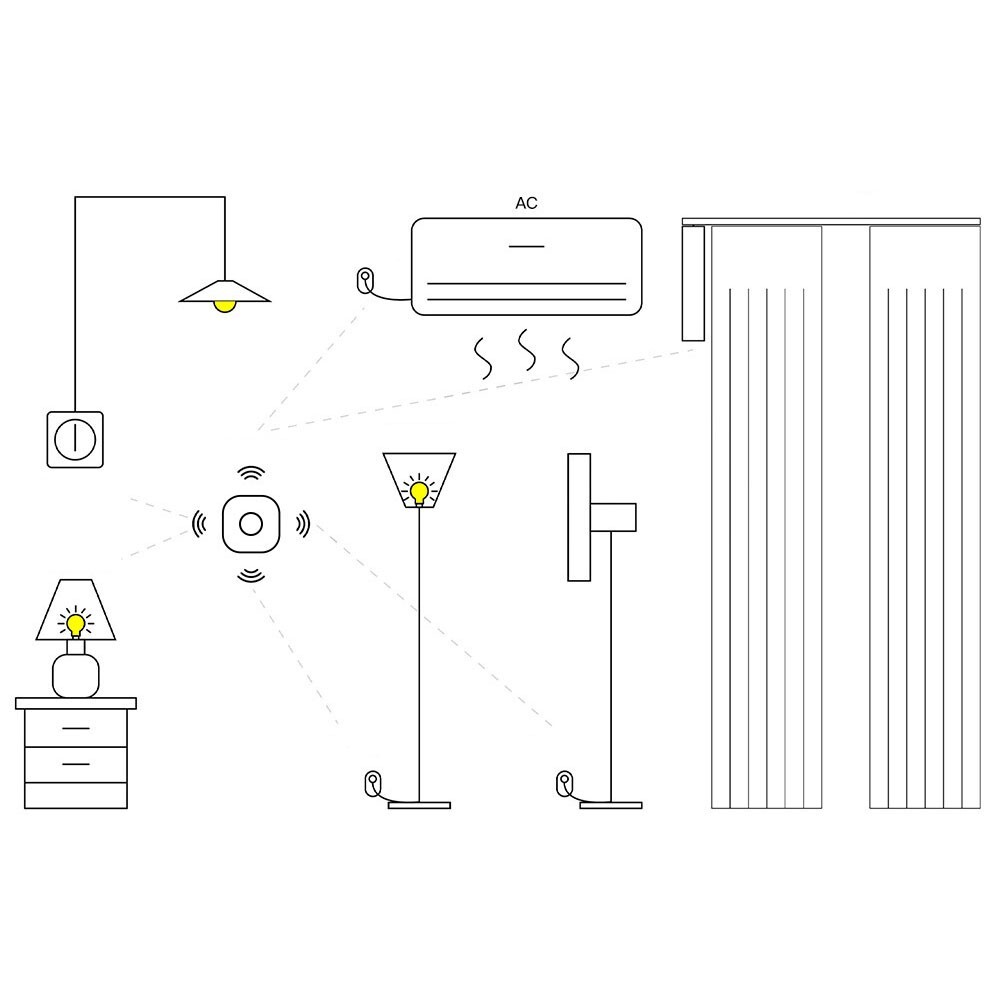 MultiScene Situationswitch, Wireless Key for Effortless Automation Control