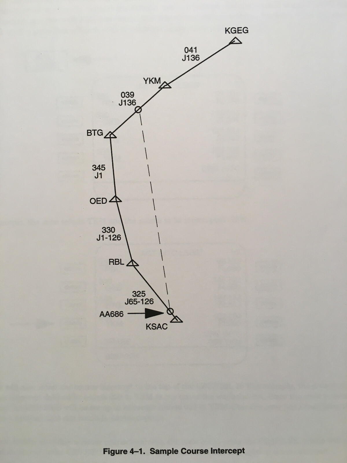 Interstate Electronics, Flight Management System Model 9002 Operator's Manual