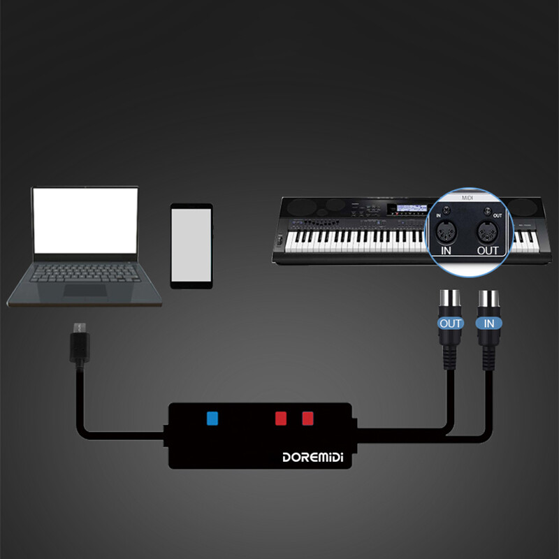 DOREMIDI Midi USB Cable Interface Converter Midi to USB C MIDI Converter Adapter