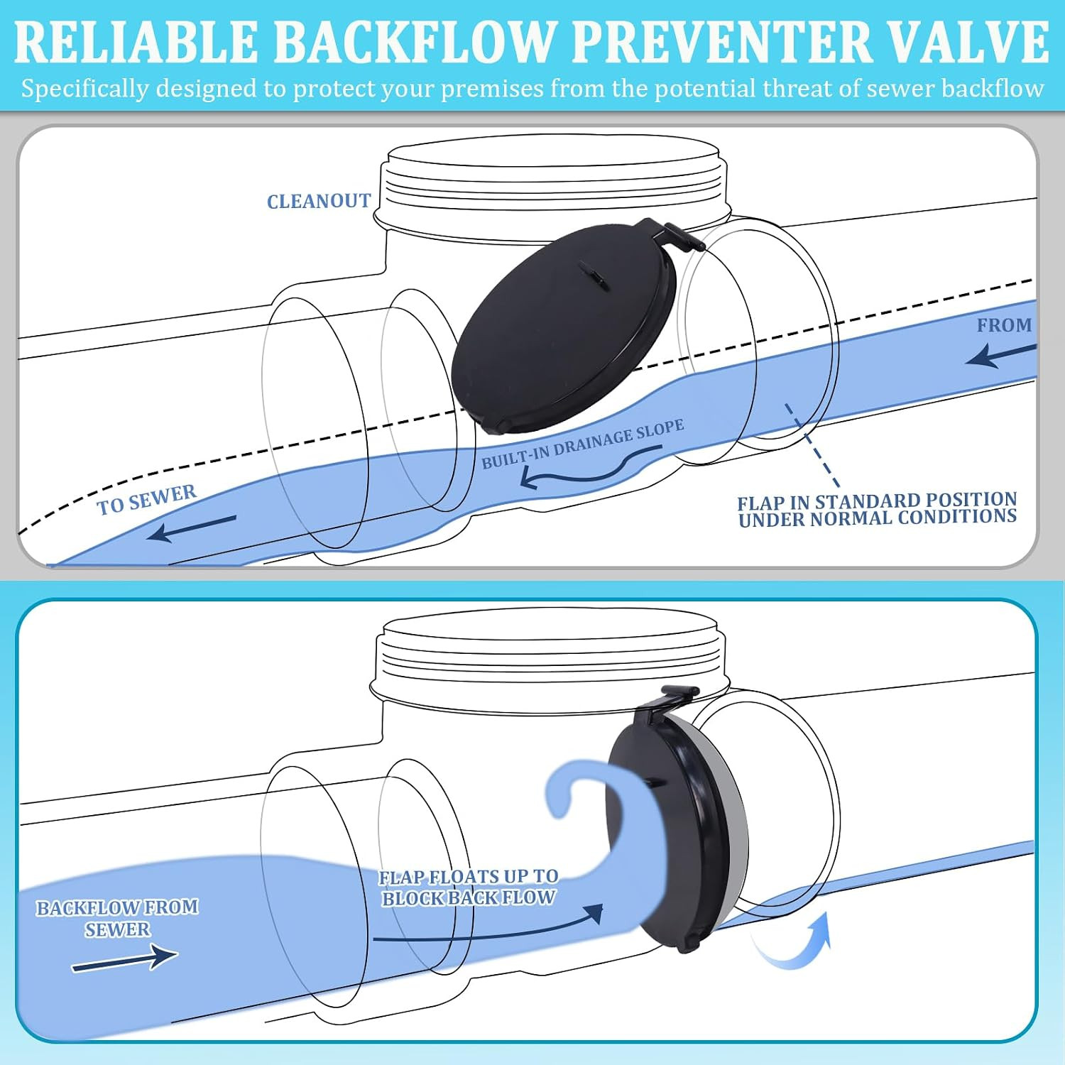 4" Backflow Preventer Valve,4 Inch Backwater Check Valve, Drain Backflow Prevent