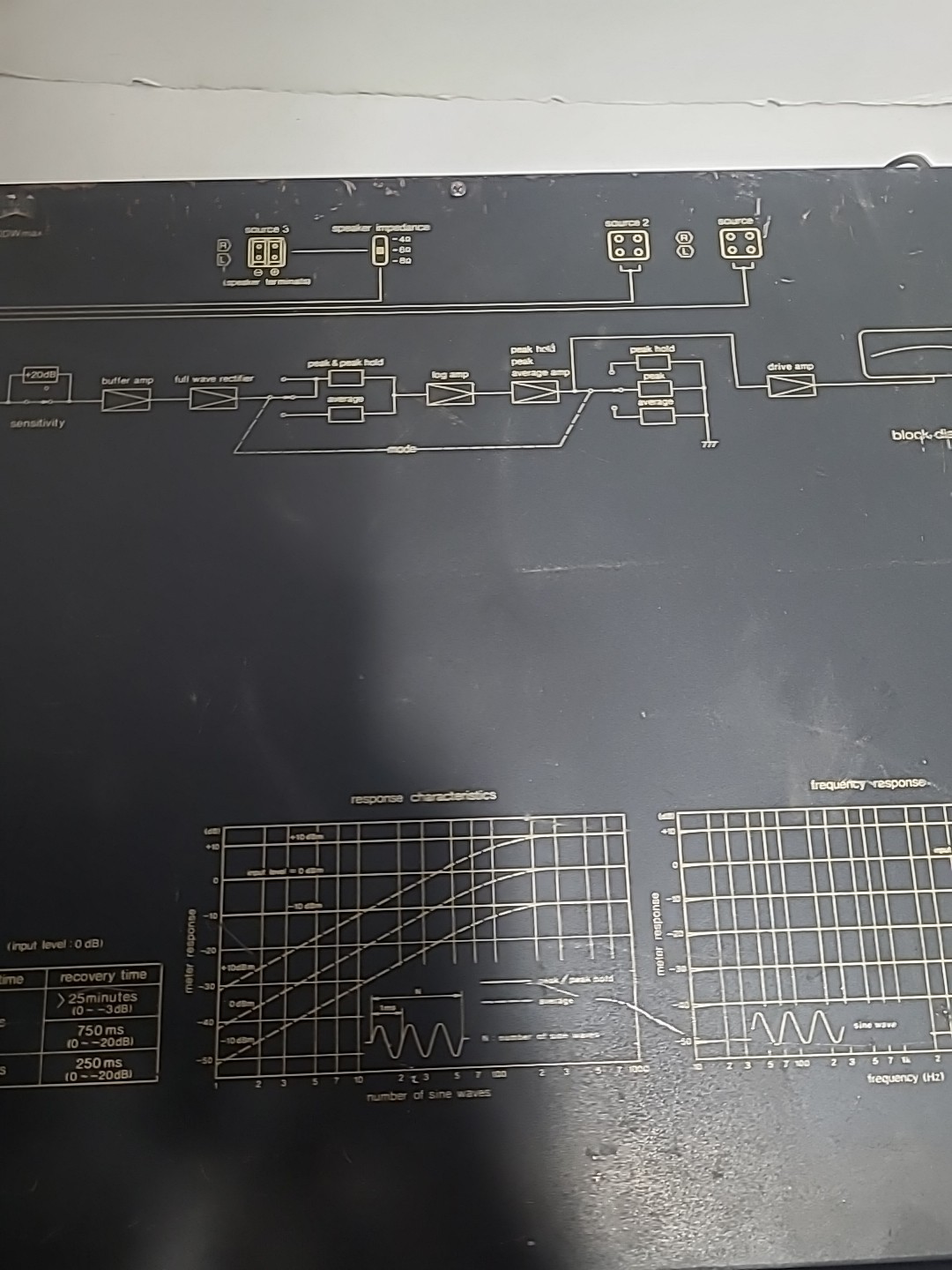 Technics SH-9020M Peak Average Meter Unit 3 Input Selector