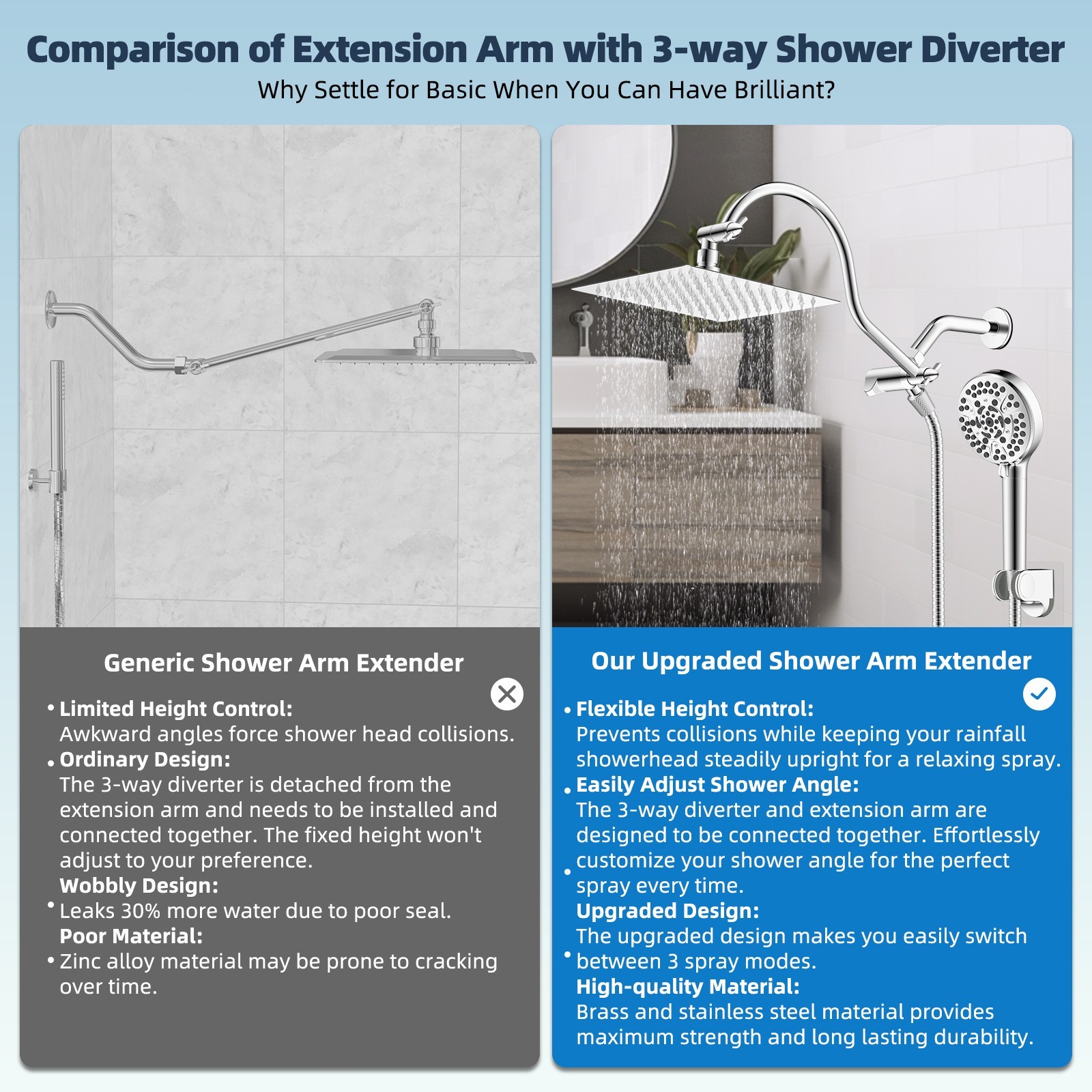 8" High Pressure Rainfall Shower Head Combo with Handheld Spray 10 Spray Setting